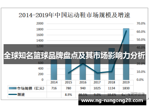 全球知名篮球品牌盘点及其市场影响力分析