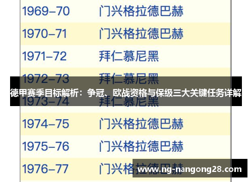 德甲赛季目标解析：争冠、欧战资格与保级三大关键任务详解