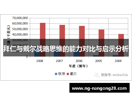 拜仁与戴尔战略思维的能力对比与启示分析